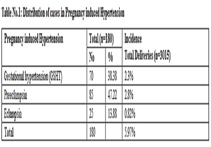 A study to evaluate the perinatal outcome in pregnancy induced hypertension