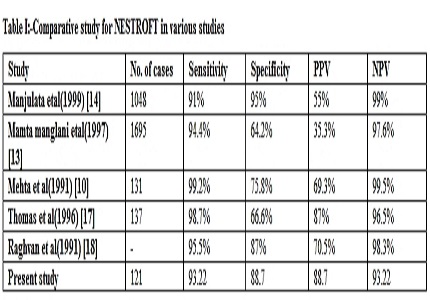 Use of NESTROFT as a screening test for the carriers of thalassemia major