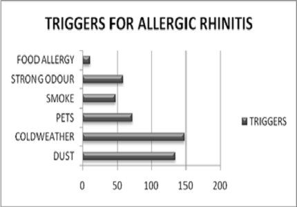 Correlation between sfar score and nasal cytology in paediatric allergic rhinitis patients visiting OPD in Goa Medical College