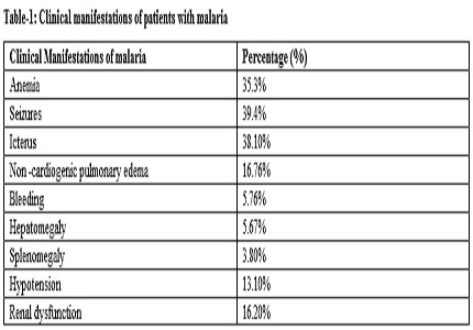 Clinical profile and outcome of cerebral malaria in pediatric cases at a tertiary Care Hospital