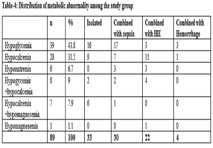Prevalence of hypomagnesemia in neonatal seizures in a tertiary care hospital in South India