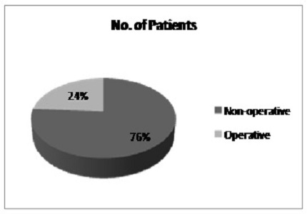 Outcome analysis of intussusception in fifty children at a tertiary centre in Mumbai