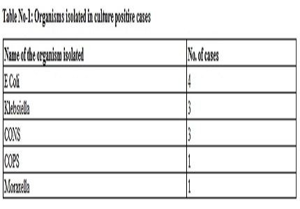 Bacteriological spectrum and immediate outcome of neonatal sepsis in tertiary care centre in South India