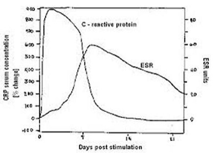 Role of C-reactive protein in rapid diagnosis of early neonatal sepsis in a tertiary care hospital