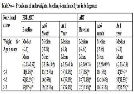 Effect of dengue fever on the total leucocyte count and neutrophil count in children in early febrile period