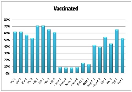 Factors influencing acceptance of optional vaccines in children