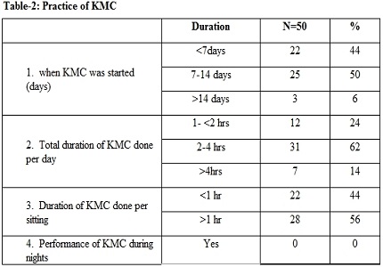 Implementation of Kangaroo Mother care for low birth weight babies: supportive factors and barriers perceived by mothers