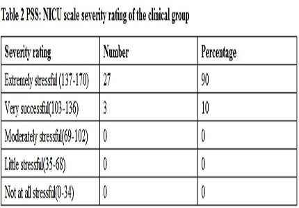 Psychological distress in mothers of infants admitted in neonatal intensive care unit (NICU)