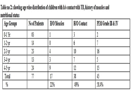 Clinical, Neurodevelopmental and Etiological profile of children with Cerebral Palsy