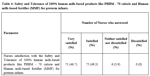 Effect of human milk-based fortification in extremely preterm infants fed  exclusively with breast milk: a randomised controlled trial -  eClinicalMedicine