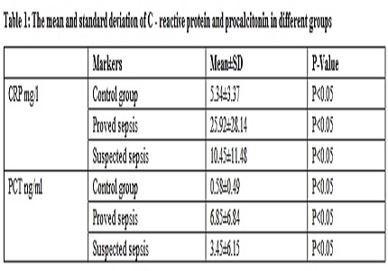 Serum procalcitonin: a reliable marker for the diagnosis of sepsis in children