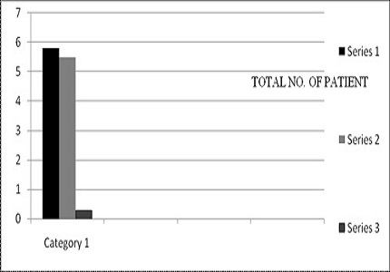 Ultrasound guided reduction of intussusception by use of saline enema in children-our experience in 58 cases in eastern India
