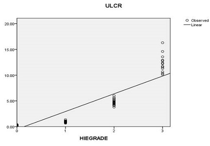 Urinary lactate to creatinine ratio in neonates with perinatal asphyxia and its correlation with severity of hypoxic ischemic encephalopathy